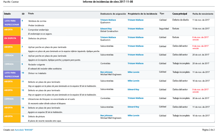 Ejemplo Listado incidencia